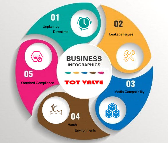 TOT Gate Valves solve infographic