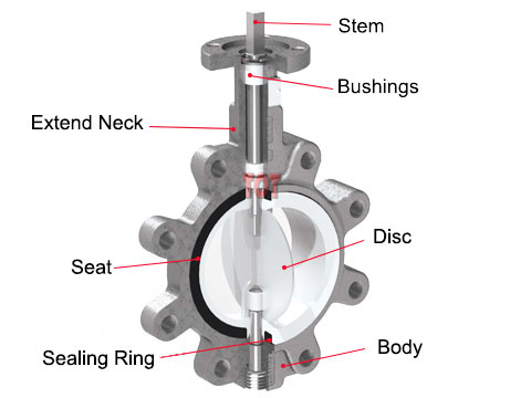 butterfly valve parts