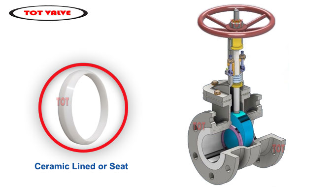 ceramic gate valve structure