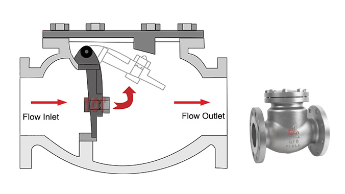 check valve work