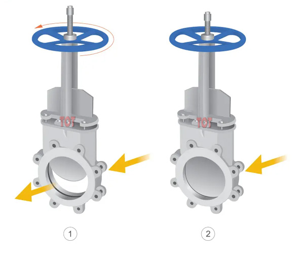 Knife Gate Valves